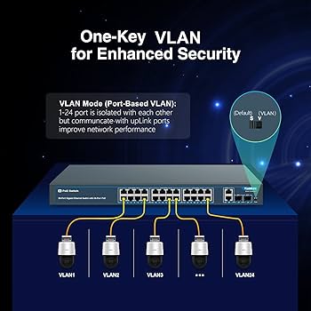 Amazon.com: 24 Port Gigabit Ethernet PoE Switch with 2